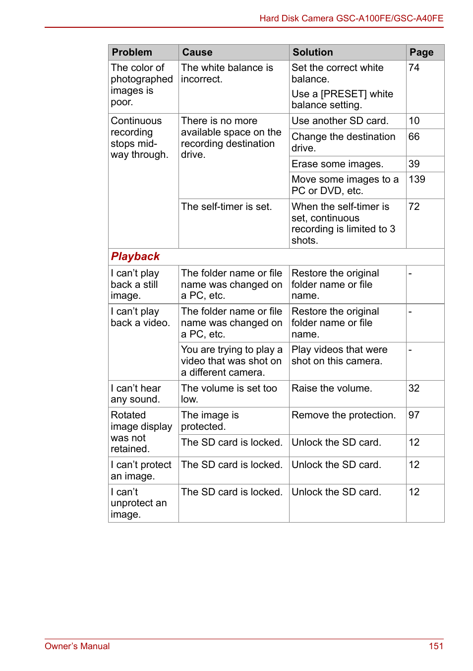 Toshiba Gigashot A Series User Manual | Page 173 / 184
