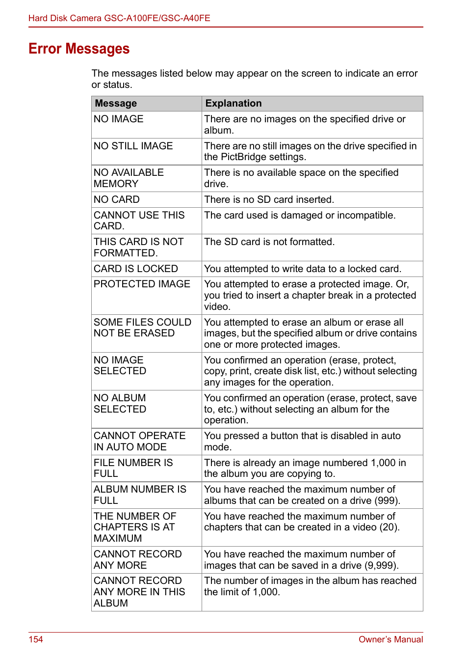 Error messages, P.154) and | Toshiba Gigashot A Series User Manual | Page 176 / 184