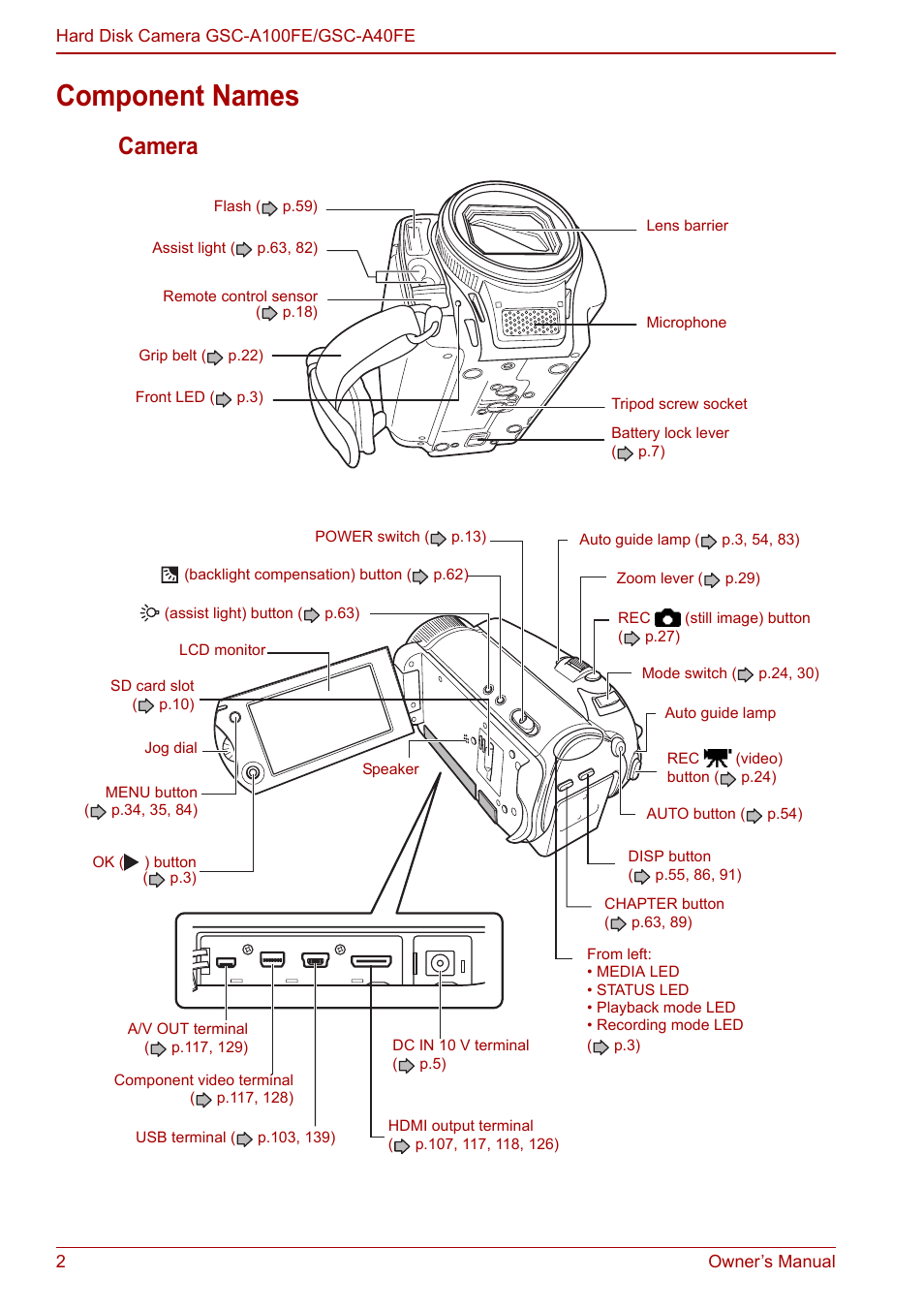 Component names, Camera | Toshiba Gigashot A Series User Manual | Page 24 / 184