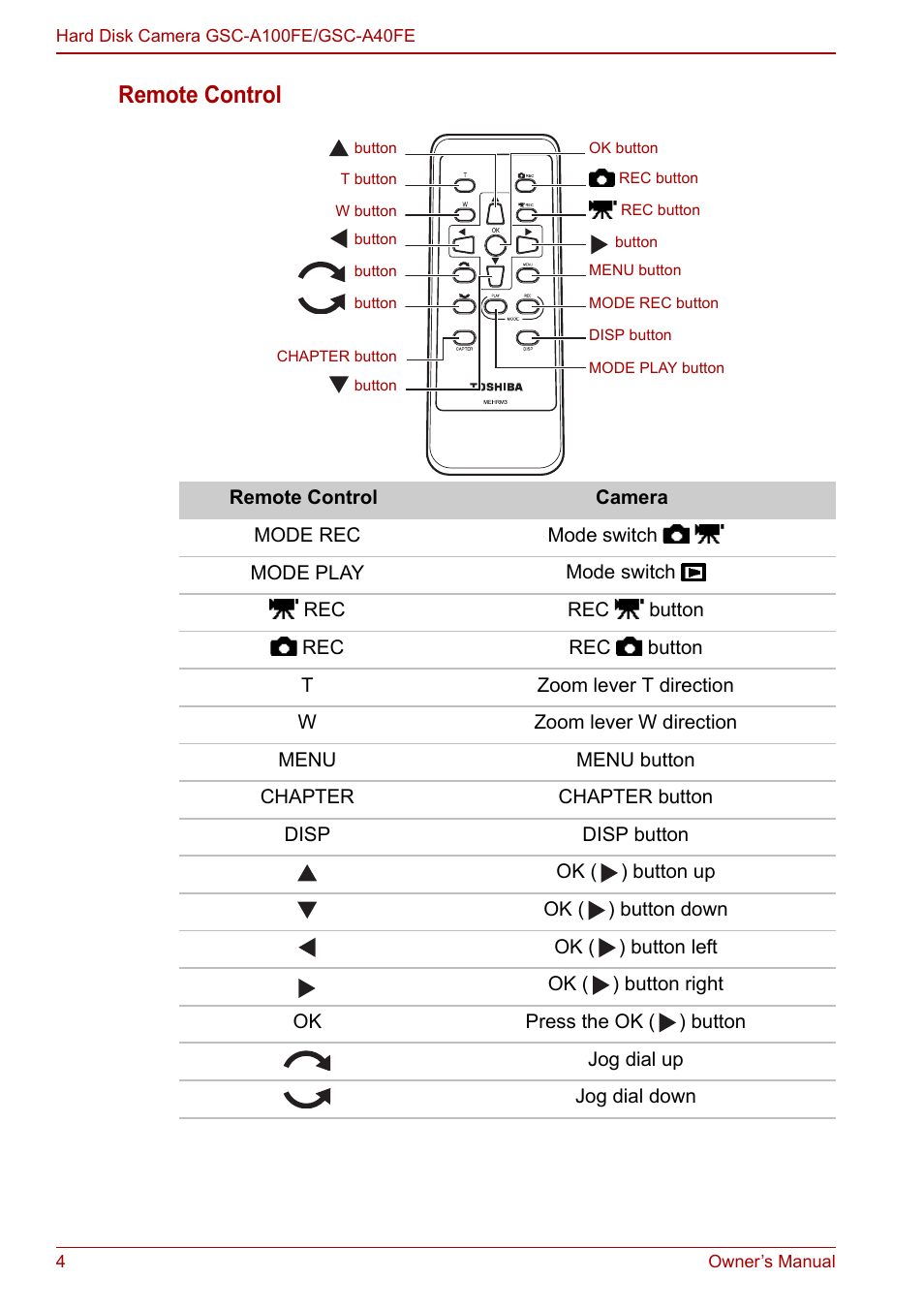 Remote control | Toshiba Gigashot A Series User Manual | Page 26 / 184