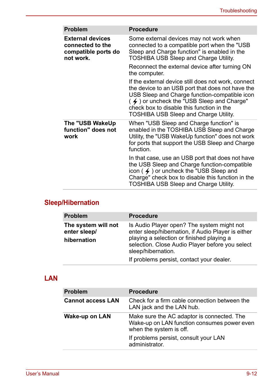 Sleep/hibernation lan | Toshiba NB300 User Manual | Page 116 / 149