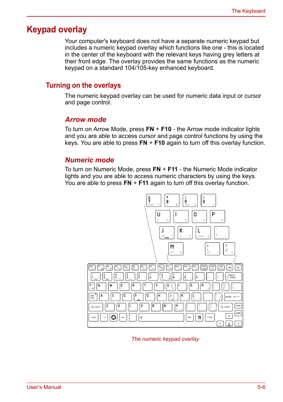 Keypad overlay, Keypad overlay -6 | Toshiba NB300 User Manual | Page 76 / 149