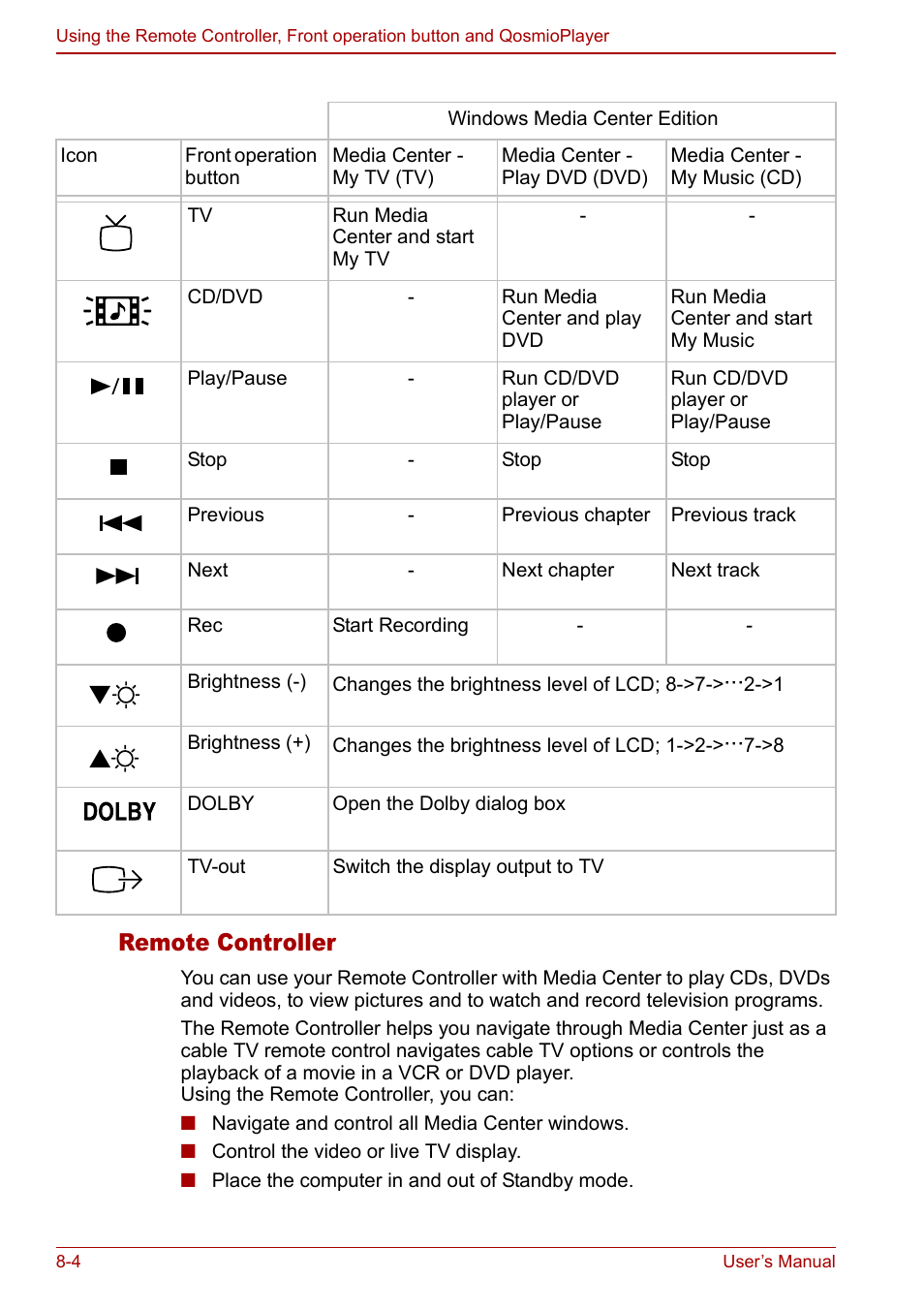 Remote controller | Toshiba Qosmio F30 (PQF32) User Manual | Page 144 / 276