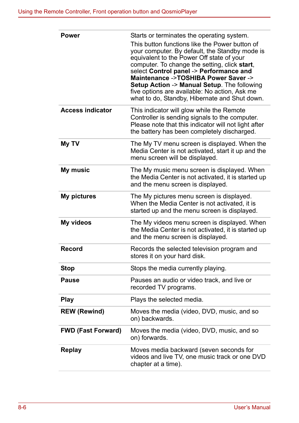 Toshiba Qosmio F30 (PQF32) User Manual | Page 146 / 276