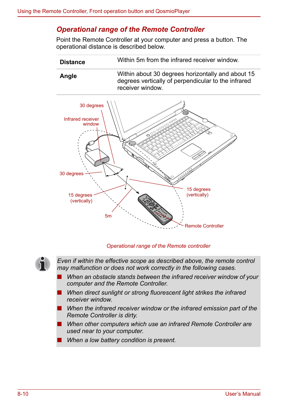 Operational range of the remote controller | Toshiba Qosmio F30 (PQF32) User Manual | Page 150 / 276