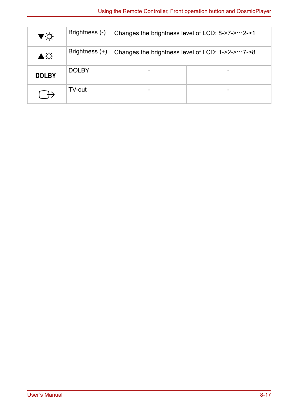 Toshiba Qosmio F30 (PQF32) User Manual | Page 157 / 276