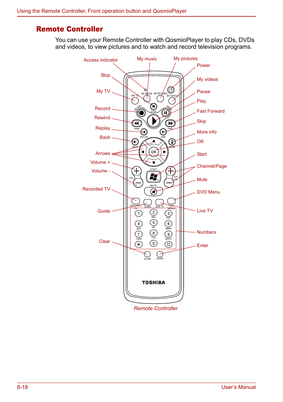 Remote controller | Toshiba Qosmio F30 (PQF32) User Manual | Page 158 / 276