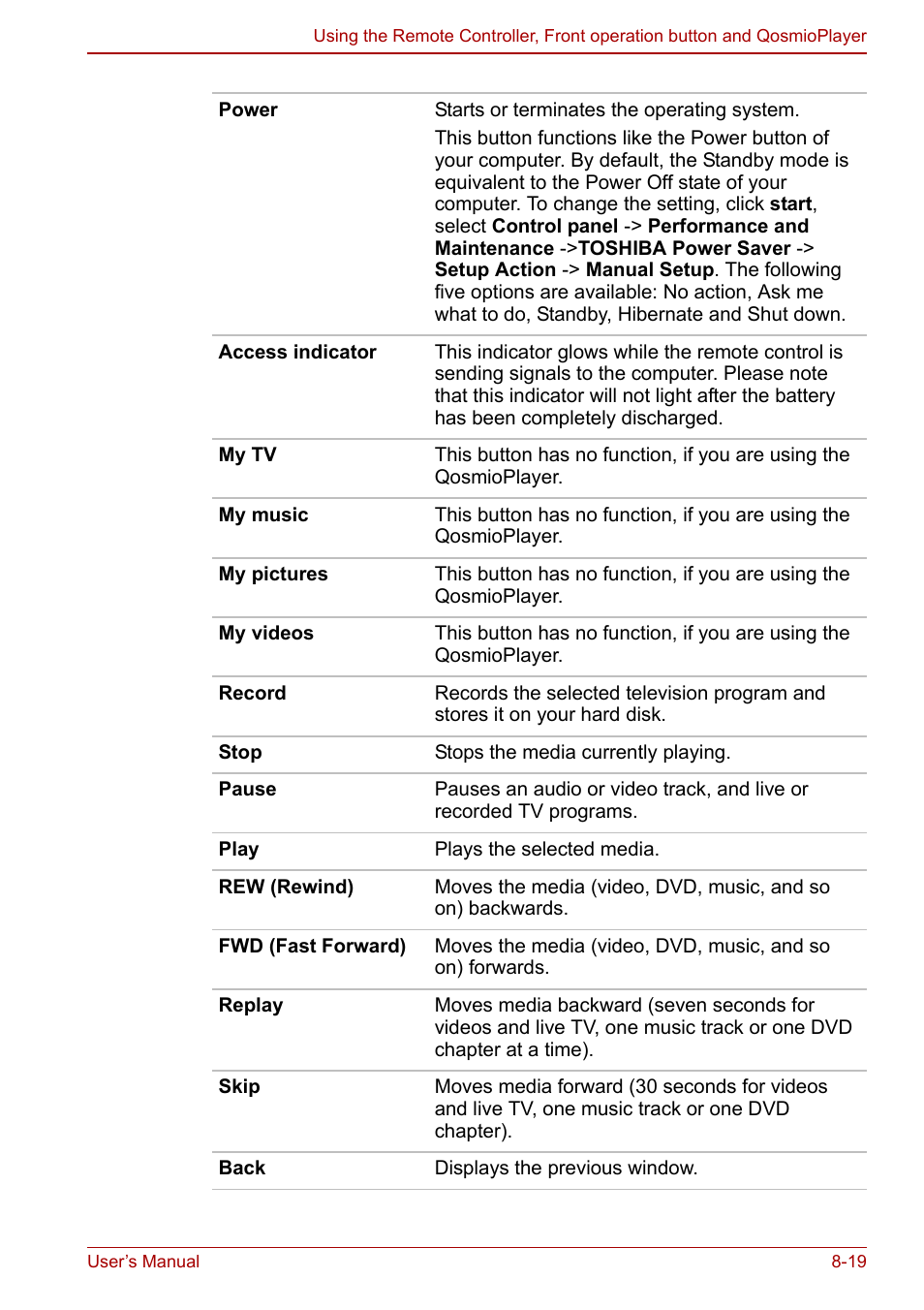 Toshiba Qosmio F30 (PQF32) User Manual | Page 159 / 276