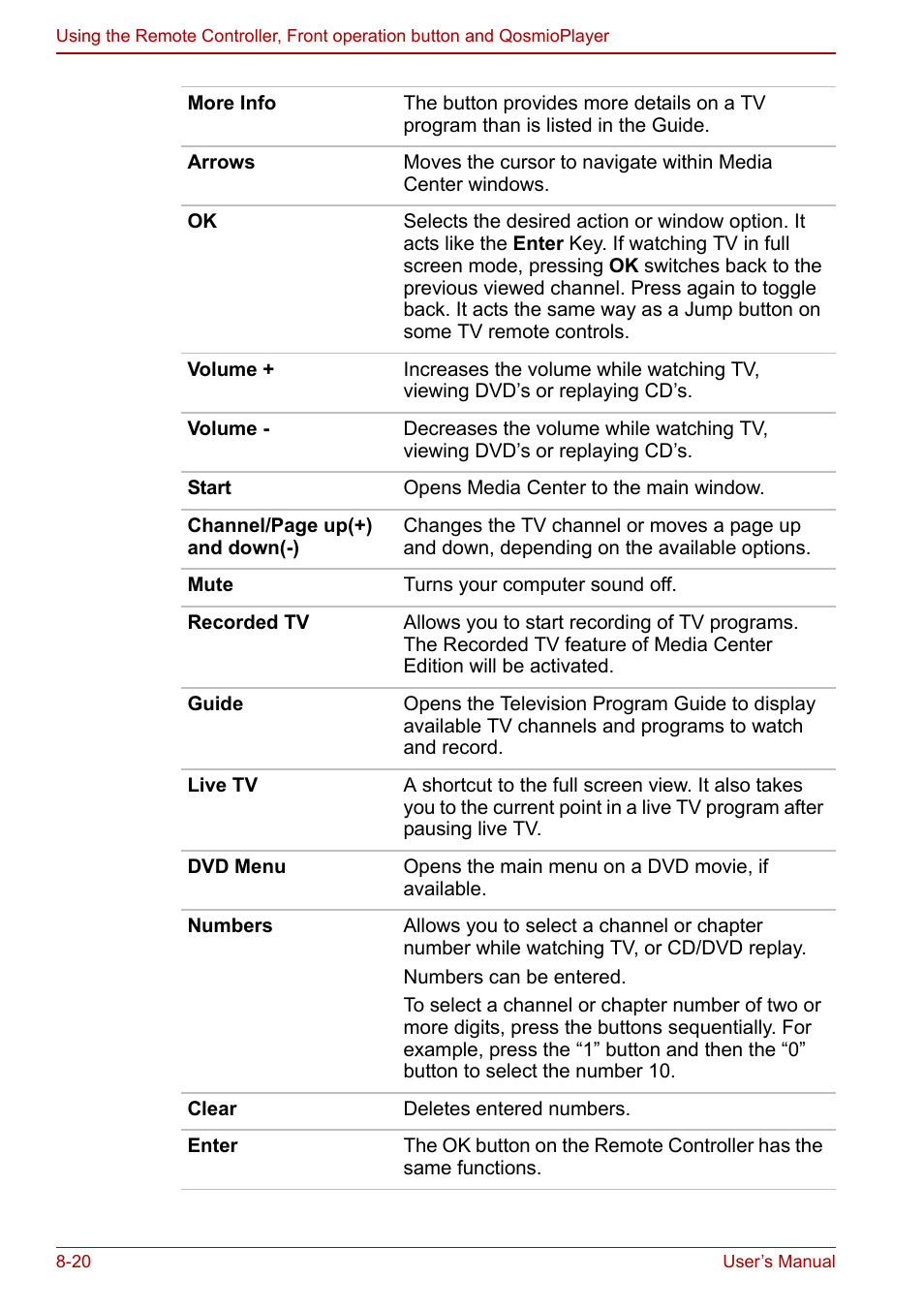 Toshiba Qosmio F30 (PQF32) User Manual | Page 160 / 276