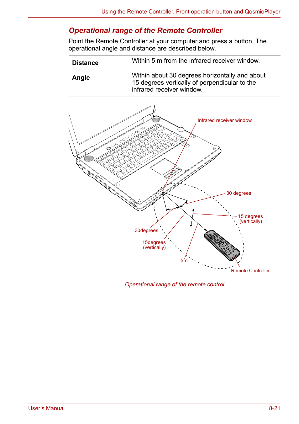 Operational range of the remote controller | Toshiba Qosmio F30 (PQF32) User Manual | Page 161 / 276