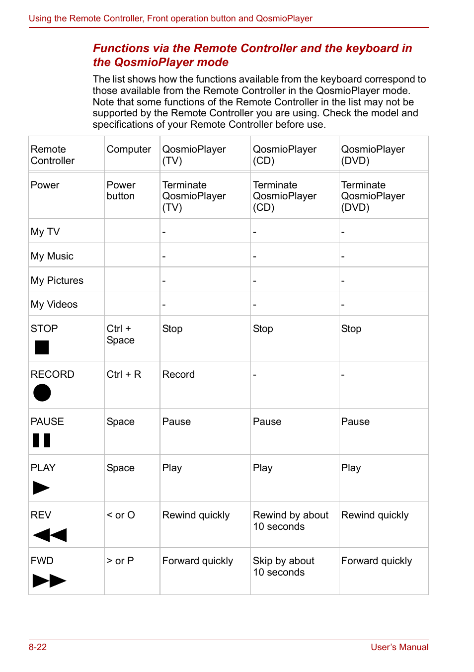 Toshiba Qosmio F30 (PQF32) User Manual | Page 162 / 276