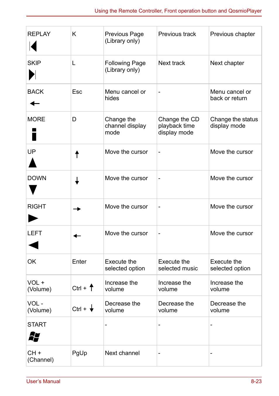 Toshiba Qosmio F30 (PQF32) User Manual | Page 163 / 276