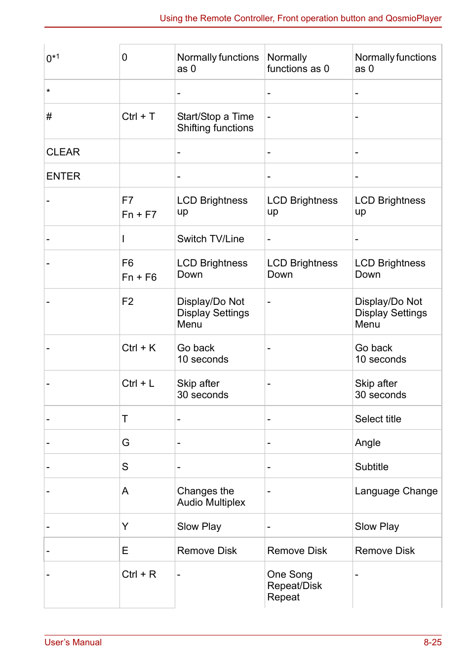 Toshiba Qosmio F30 (PQF32) User Manual | Page 165 / 276