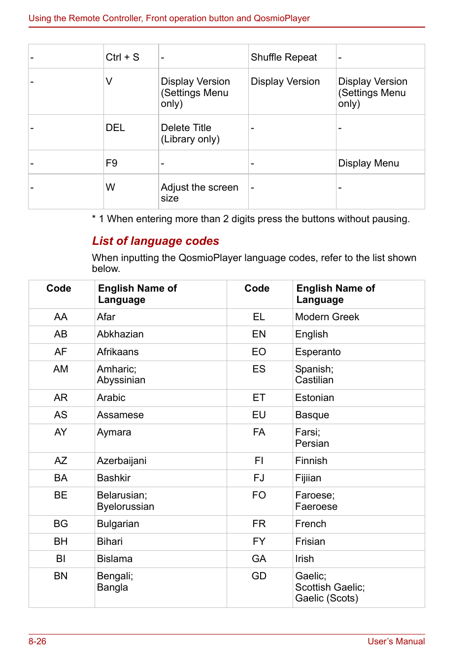 Toshiba Qosmio F30 (PQF32) User Manual | Page 166 / 276