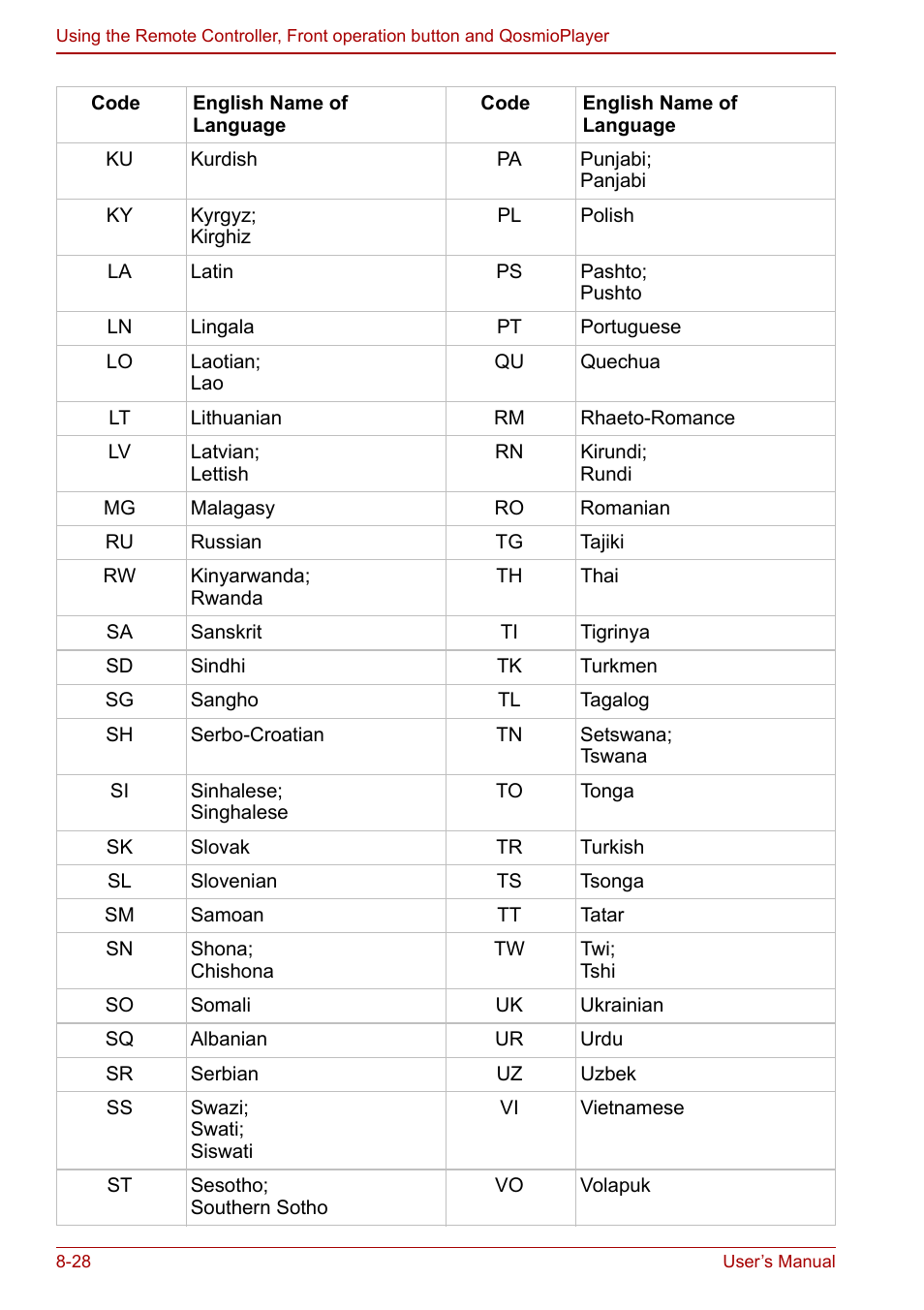Toshiba Qosmio F30 (PQF32) User Manual | Page 168 / 276