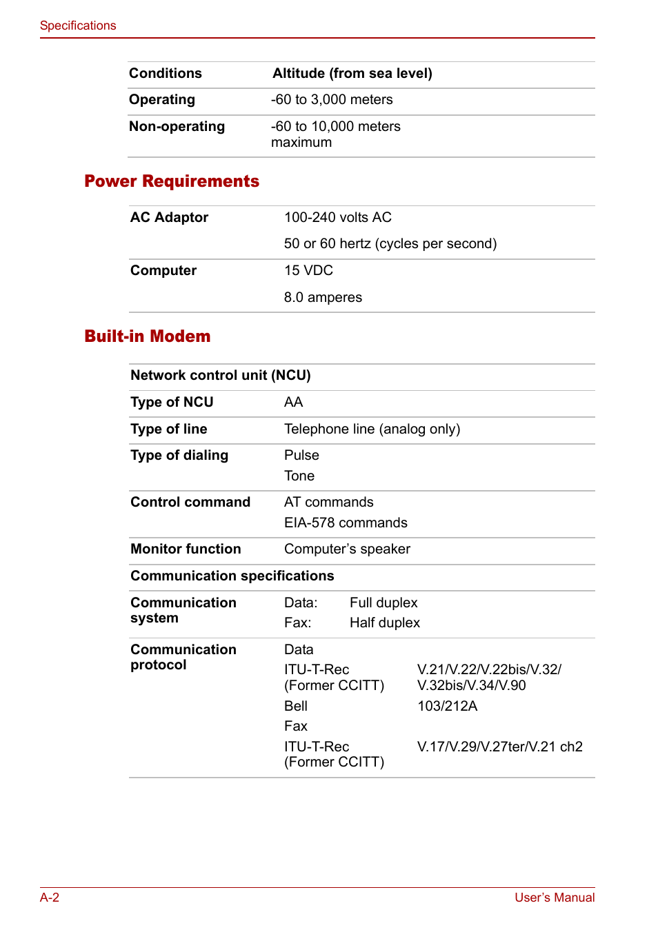 Power requirements built-in modem | Toshiba Qosmio F30 (PQF32) User Manual | Page 224 / 276