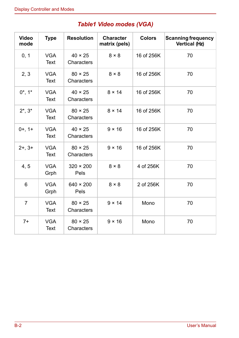 Toshiba Qosmio F30 (PQF32) User Manual | Page 228 / 276