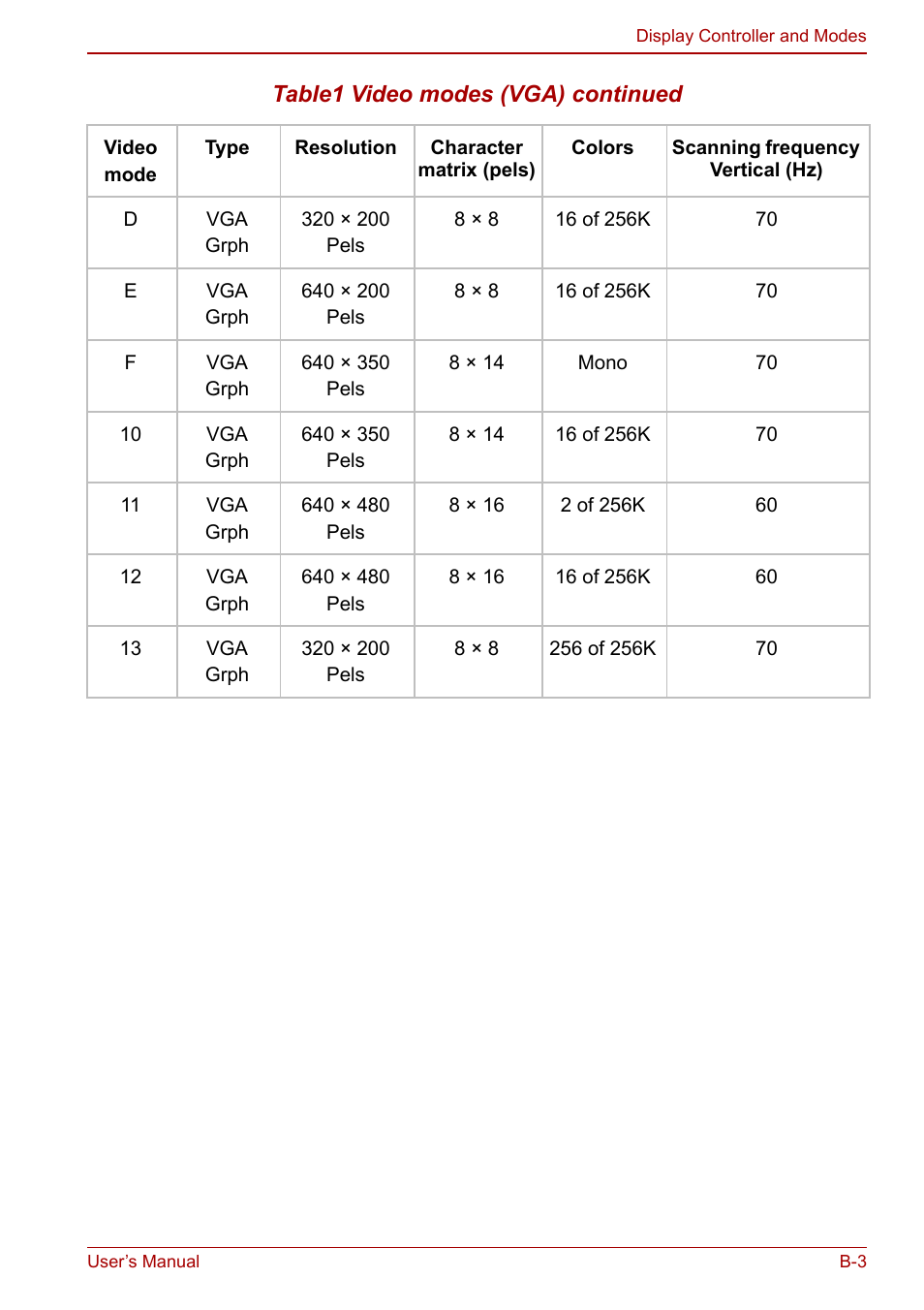 Toshiba Qosmio F30 (PQF32) User Manual | Page 229 / 276