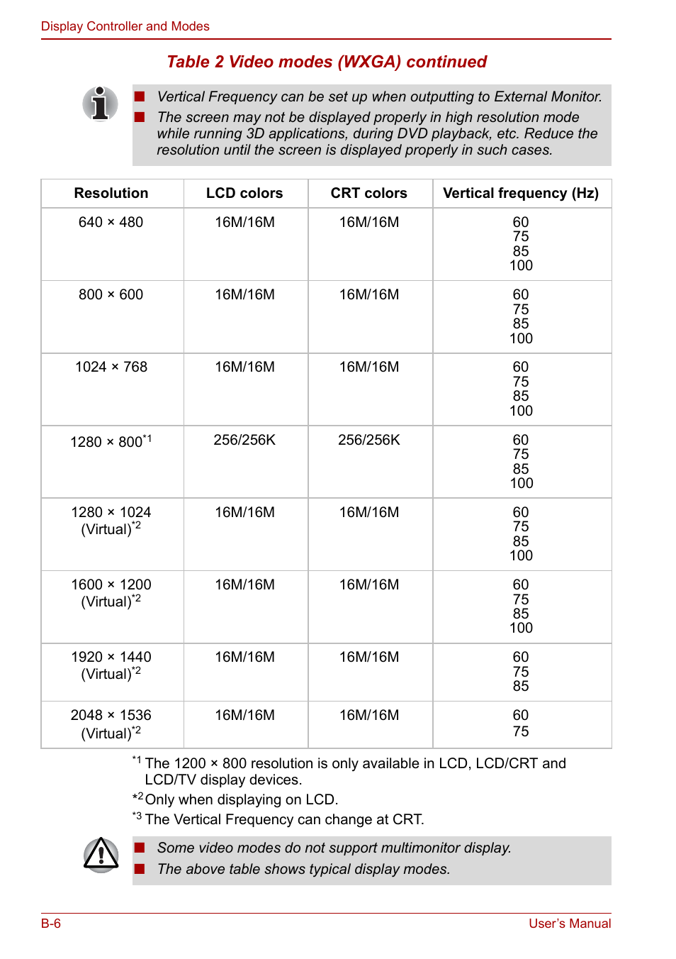 Table 2 video modes (wxga) continued | Toshiba Qosmio F30 (PQF32) User Manual | Page 232 / 276