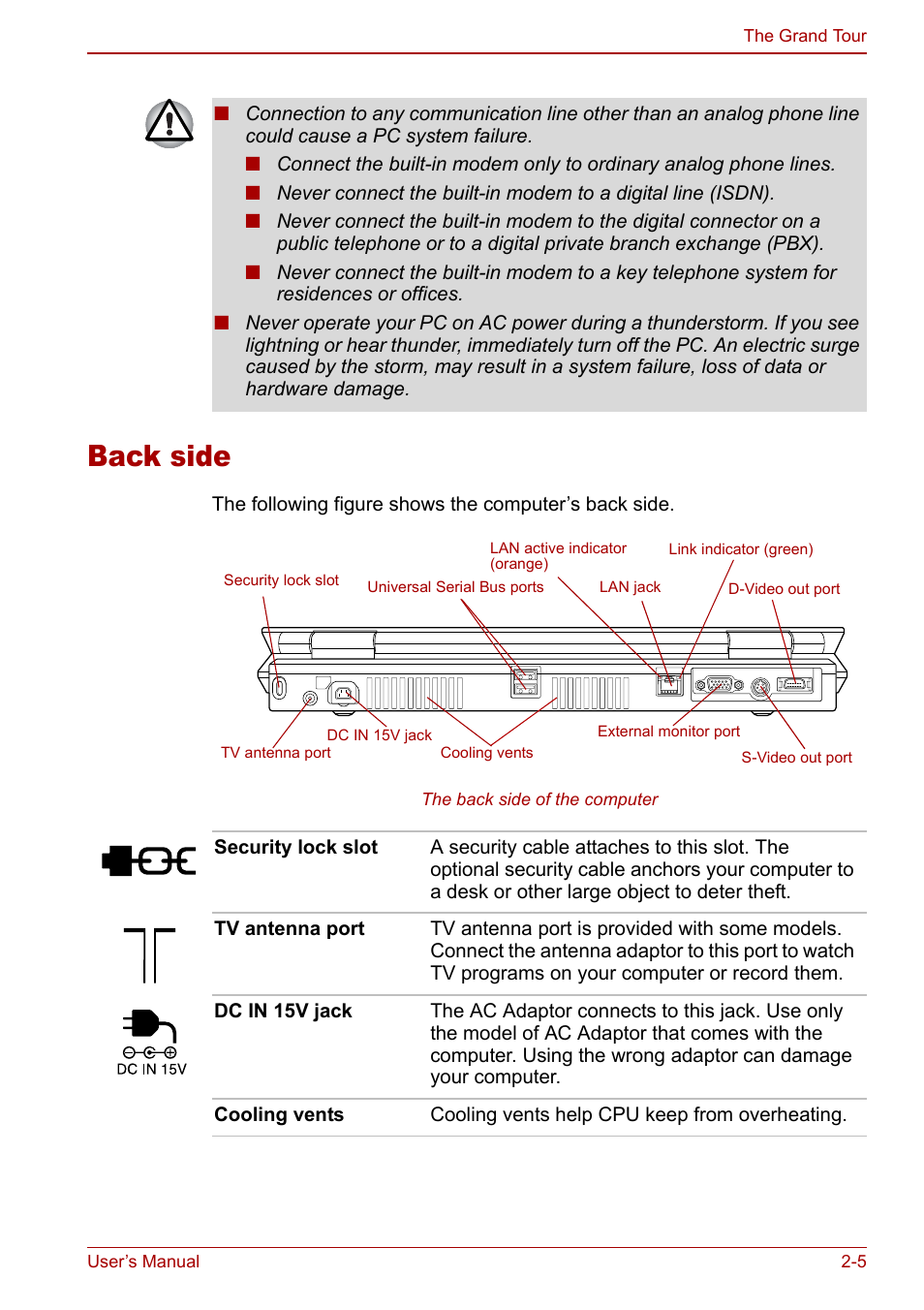 Back side, Back side -5 | Toshiba Qosmio F30 (PQF32) User Manual | Page 41 / 276