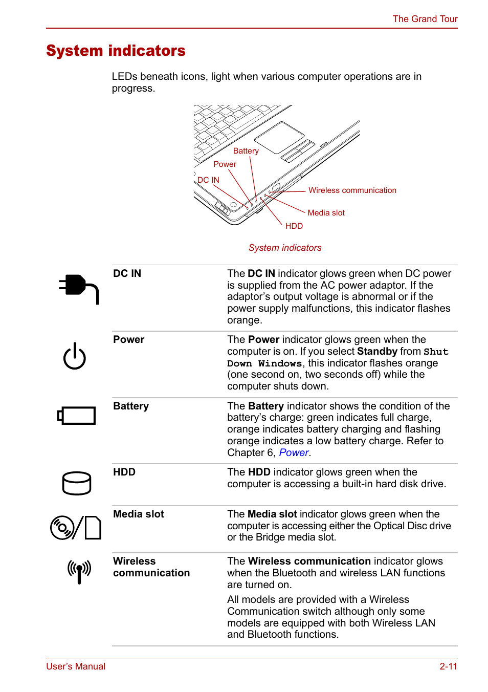 System indicators, System indicators -11 | Toshiba Qosmio F30 (PQF32) User Manual | Page 47 / 276