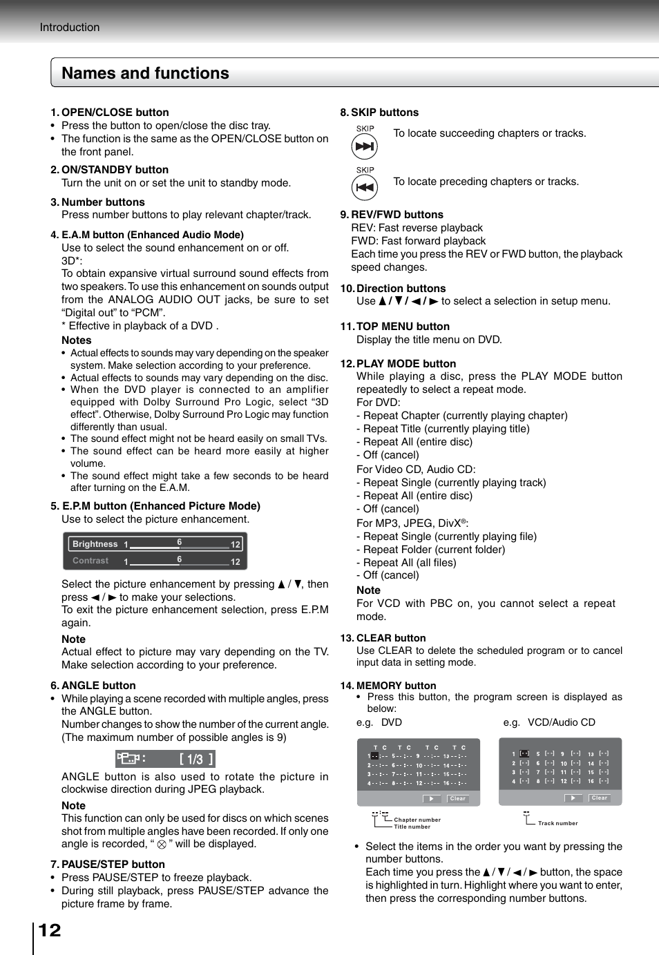 Names and functions | Toshiba SD5010 User Manual | Page 12 / 28