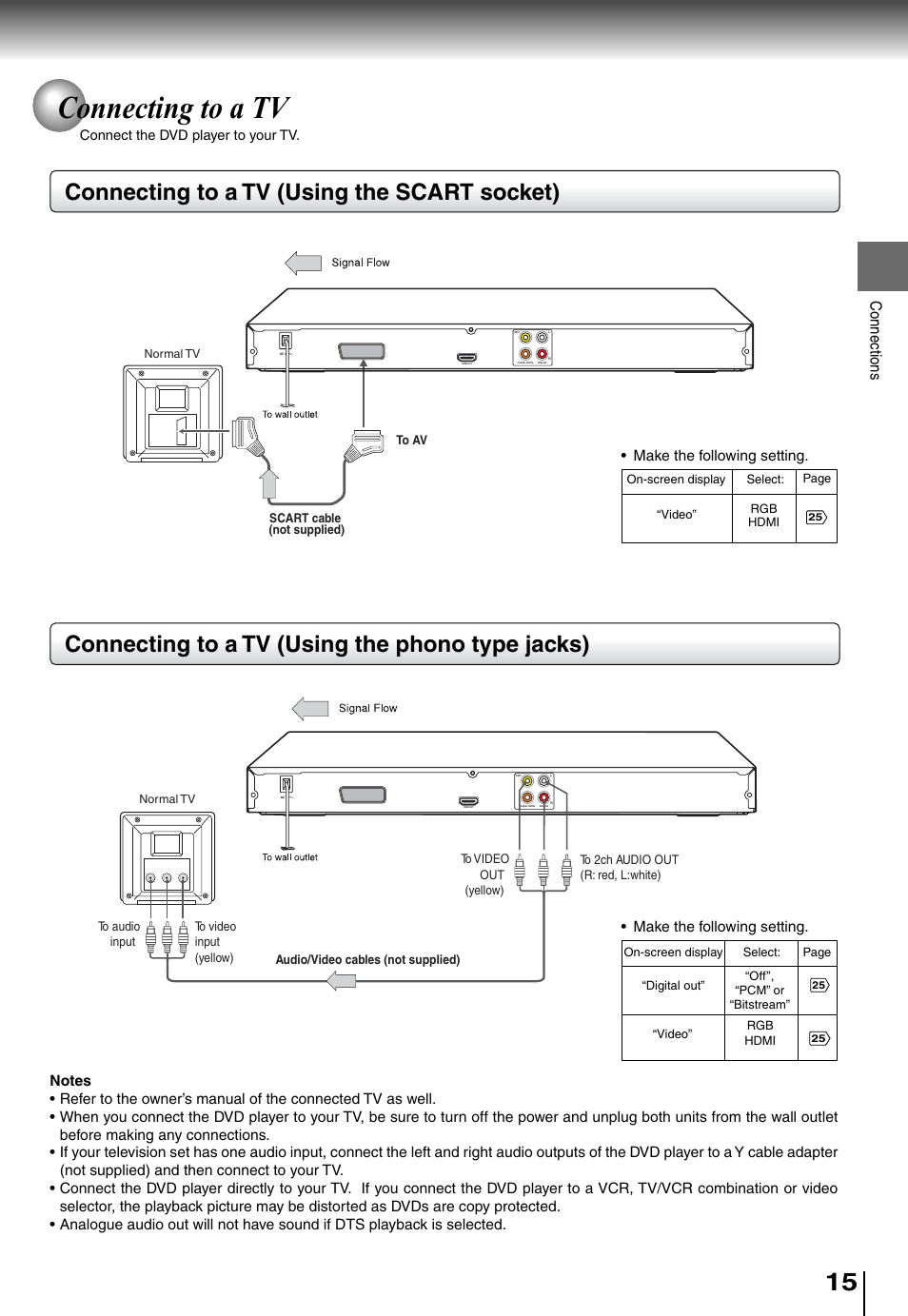 Connecting to a tv, Connections | Toshiba SD5010 User Manual | Page 15 / 28