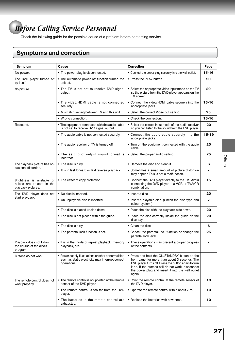 Before calling service personnel, Symptoms and correction | Toshiba SD5010 User Manual | Page 27 / 28