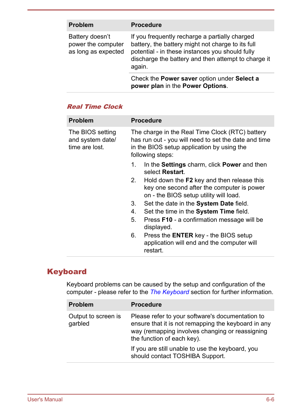Keyboard | Toshiba Satellite P40T-A User Manual | Page 113 / 141
