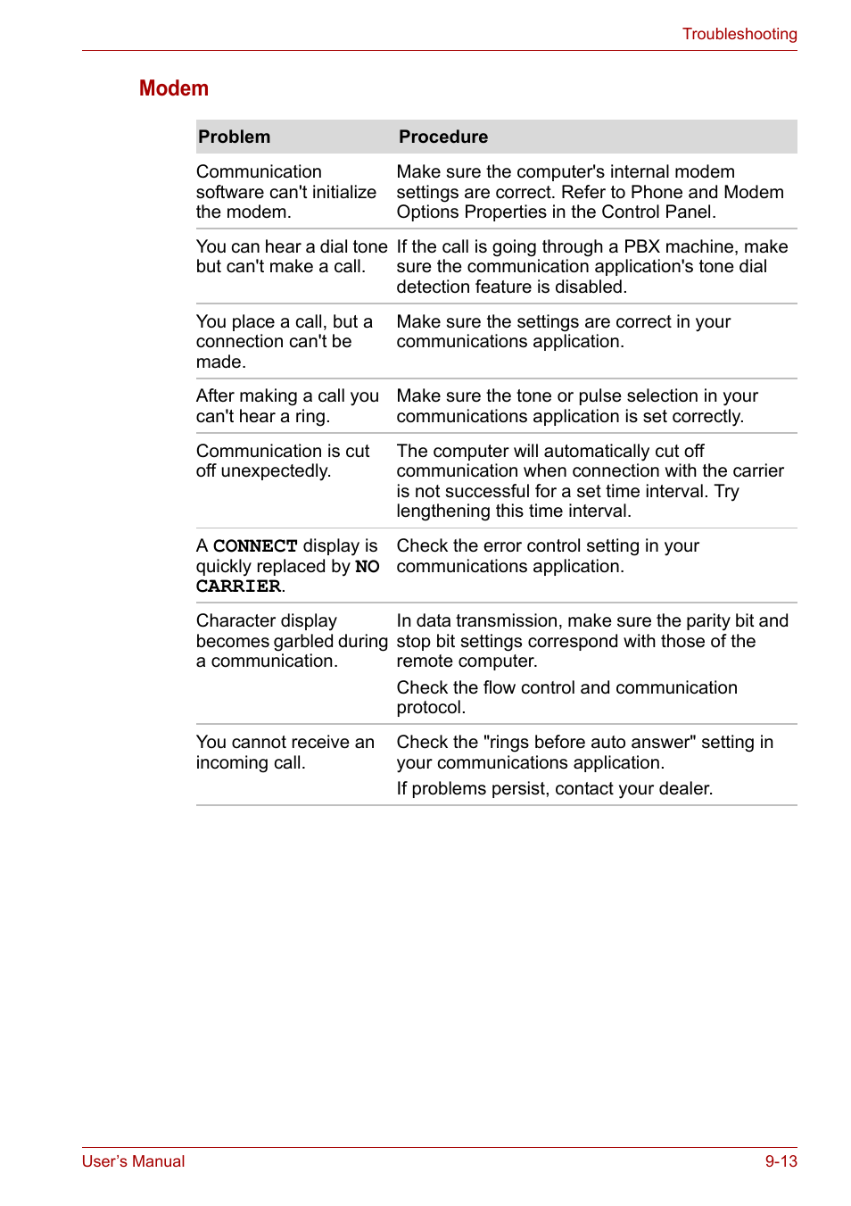 Modem | Toshiba Satellite M100 (PSMA1) User Manual | Page 142 / 173