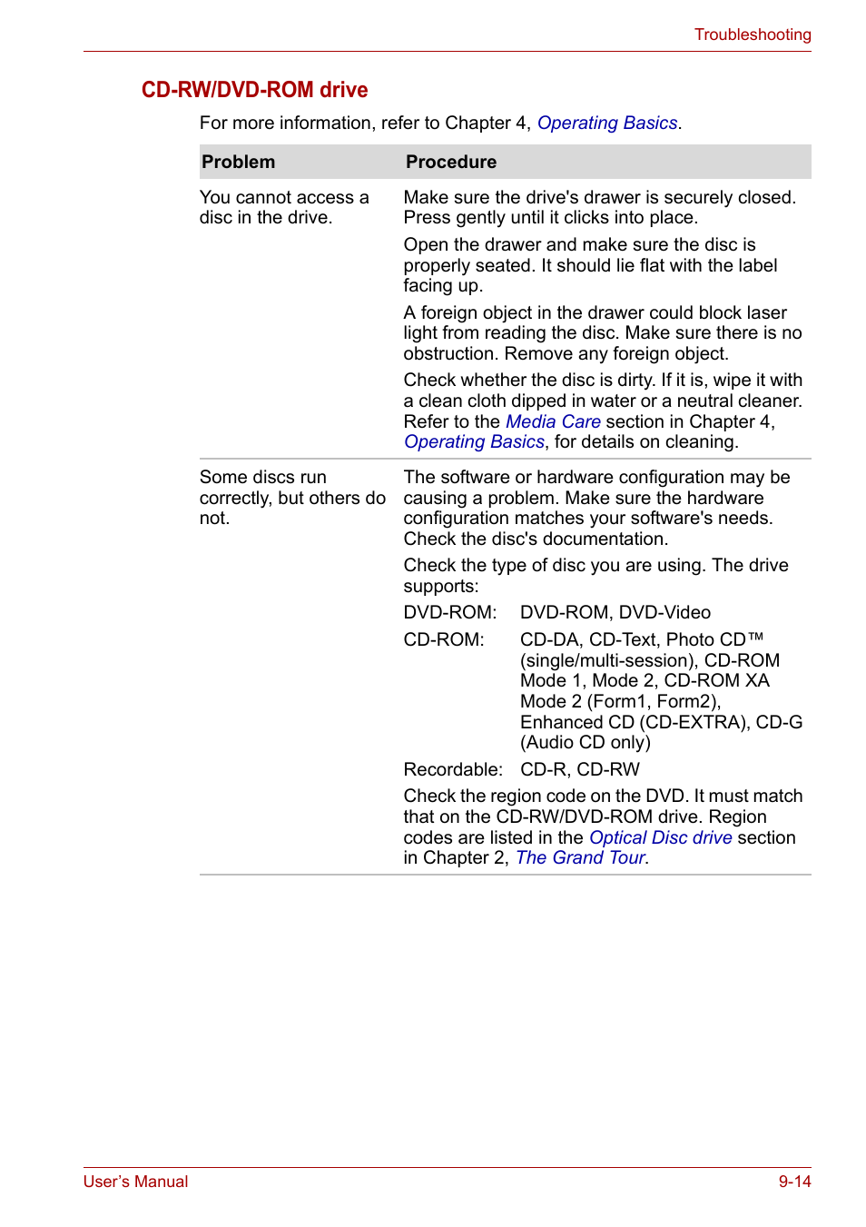 Cd-rw/dvd-rom drive | Toshiba Satellite M100 (PSMA1) User Manual | Page 143 / 173