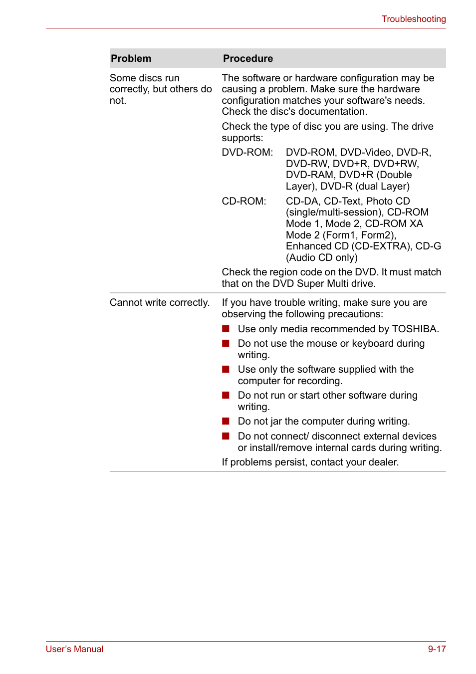 Toshiba Satellite M100 (PSMA1) User Manual | Page 146 / 173