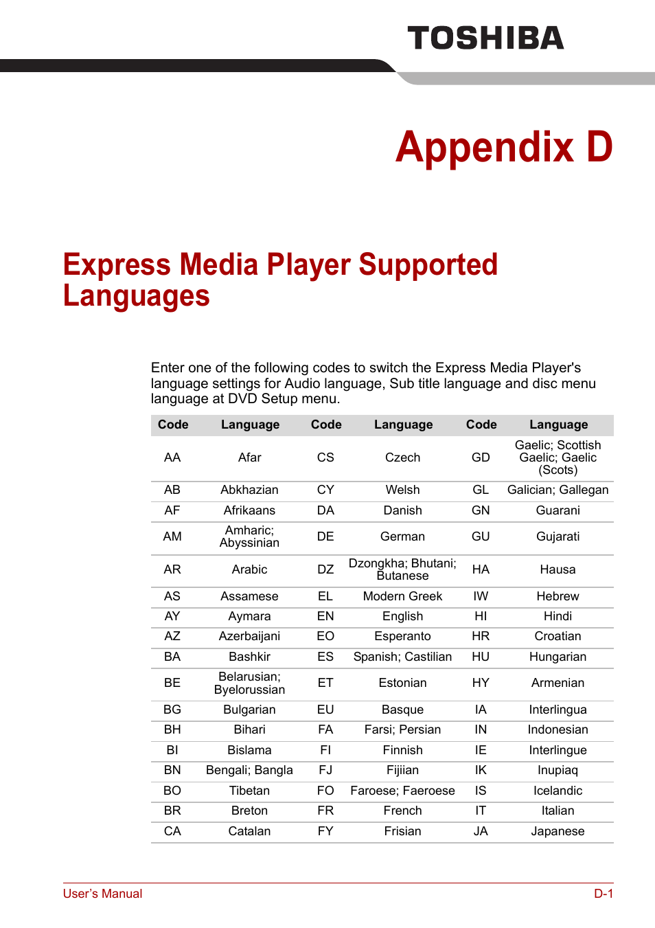 Appendix d, Express media player supported languages | Toshiba Satellite M100 (PSMA1) User Manual | Page 162 / 173