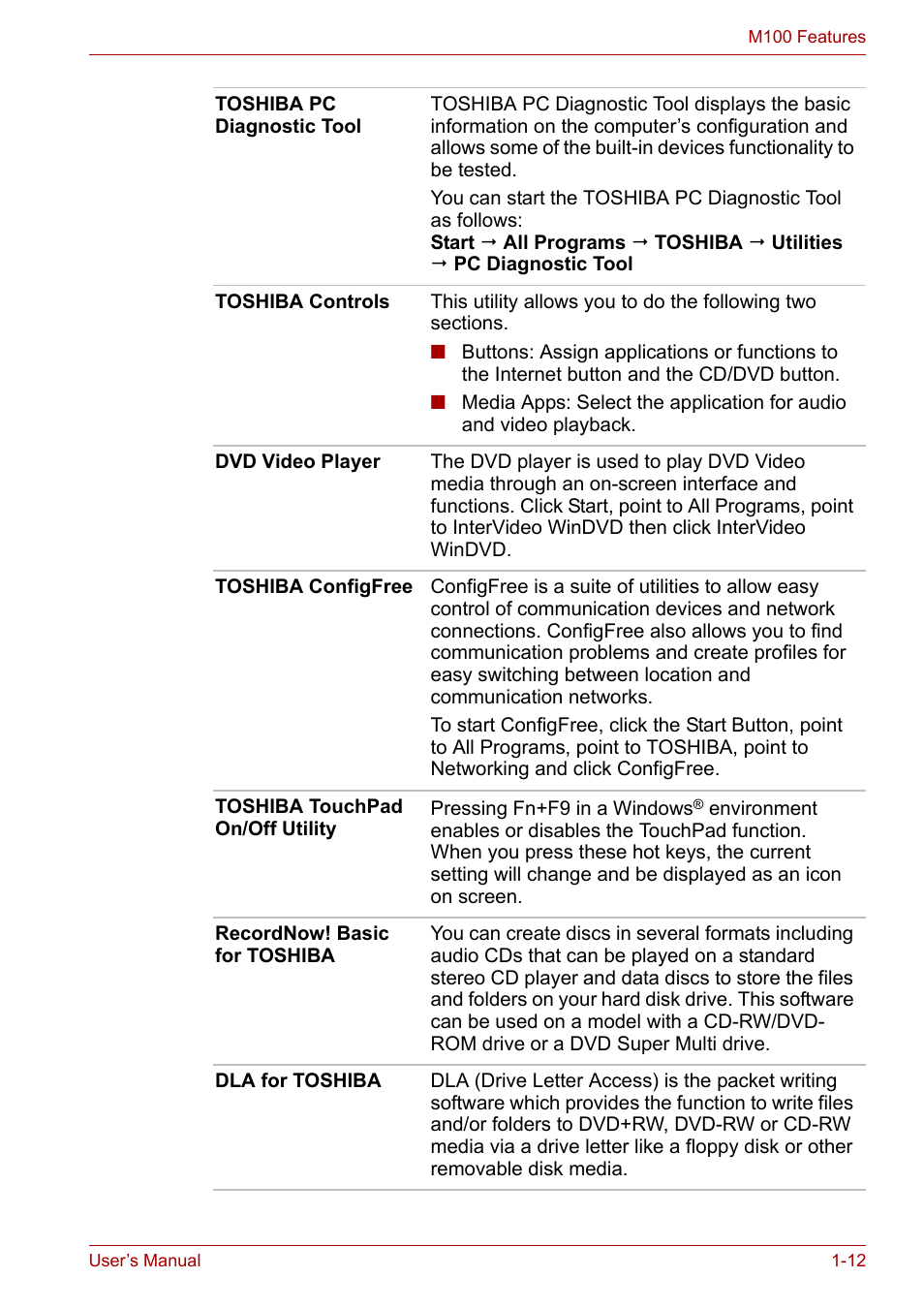 Toshiba Satellite M100 (PSMA1) User Manual | Page 34 / 173