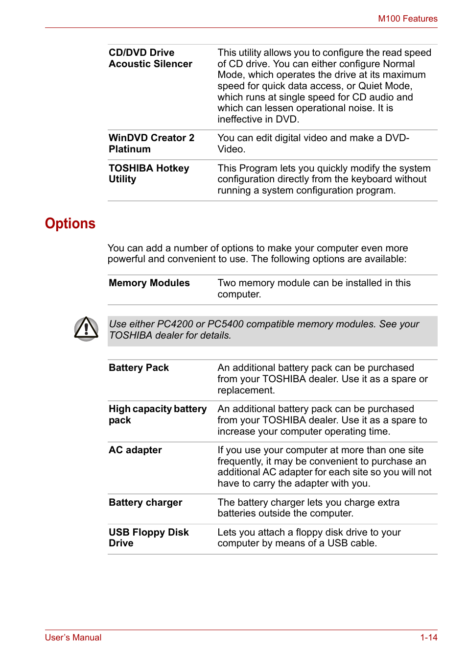 Options | Toshiba Satellite M100 (PSMA1) User Manual | Page 36 / 173