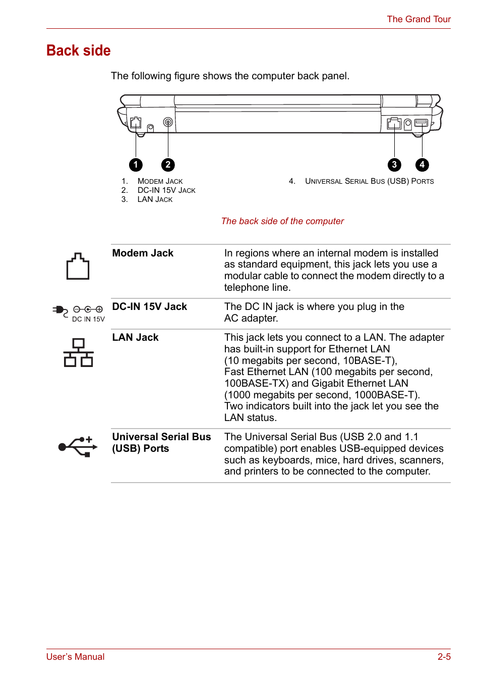 Back side | Toshiba Satellite M100 (PSMA1) User Manual | Page 41 / 173