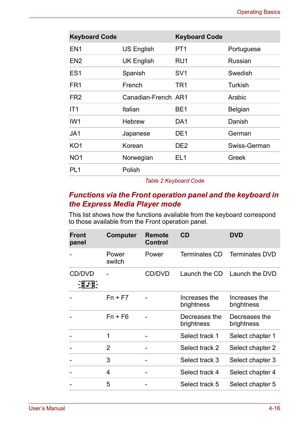 Toshiba Satellite M100 (PSMA1) User Manual | Page 76 / 173