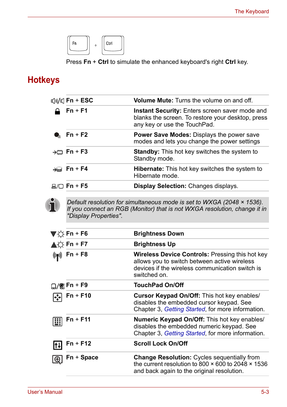 Hotkeys | Toshiba Satellite M100 (PSMA1) User Manual | Page 93 / 173