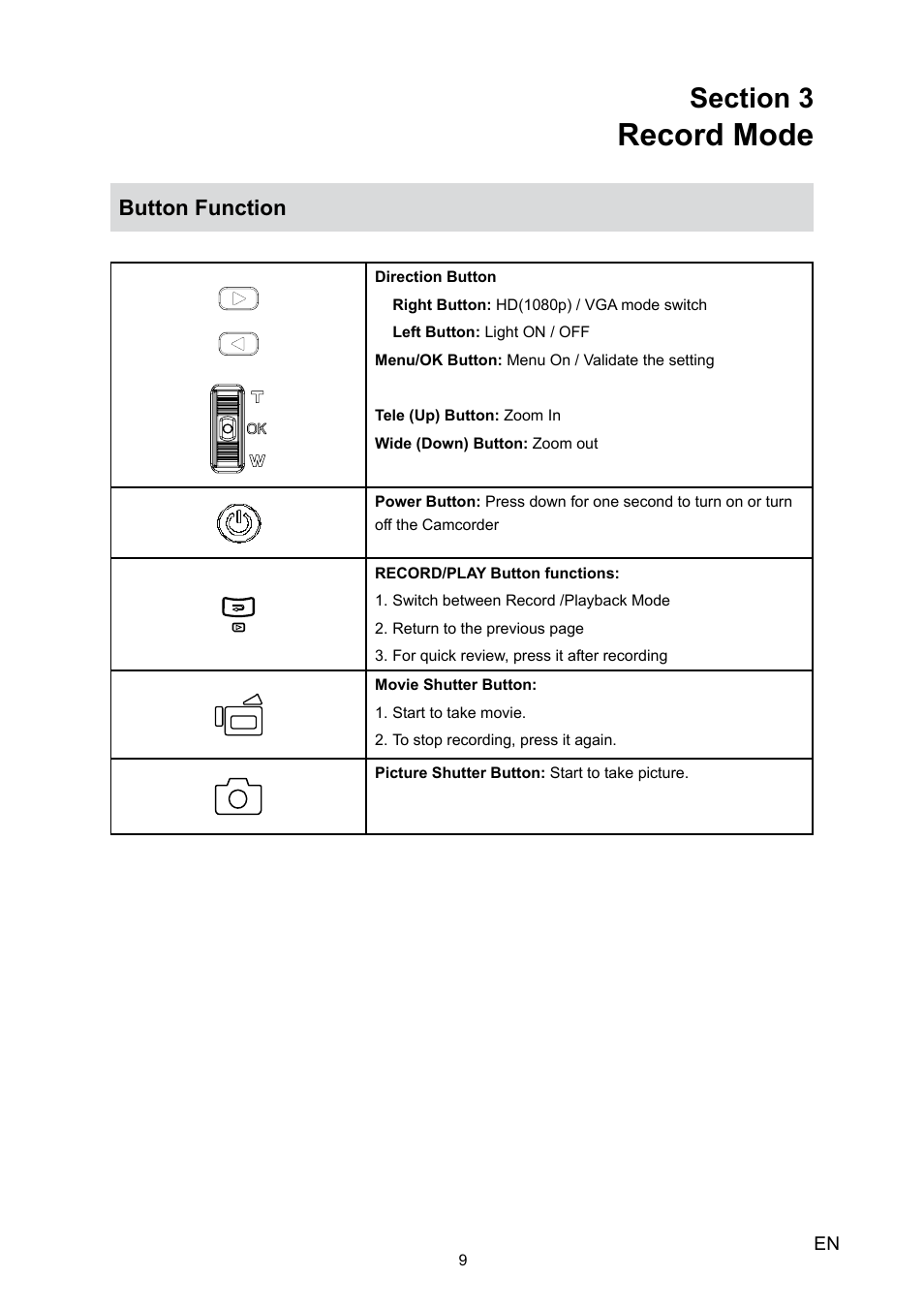 Section 3 record mode, Button function, Record mode | Toshiba Camileo P30 User Manual | Page 11 / 46
