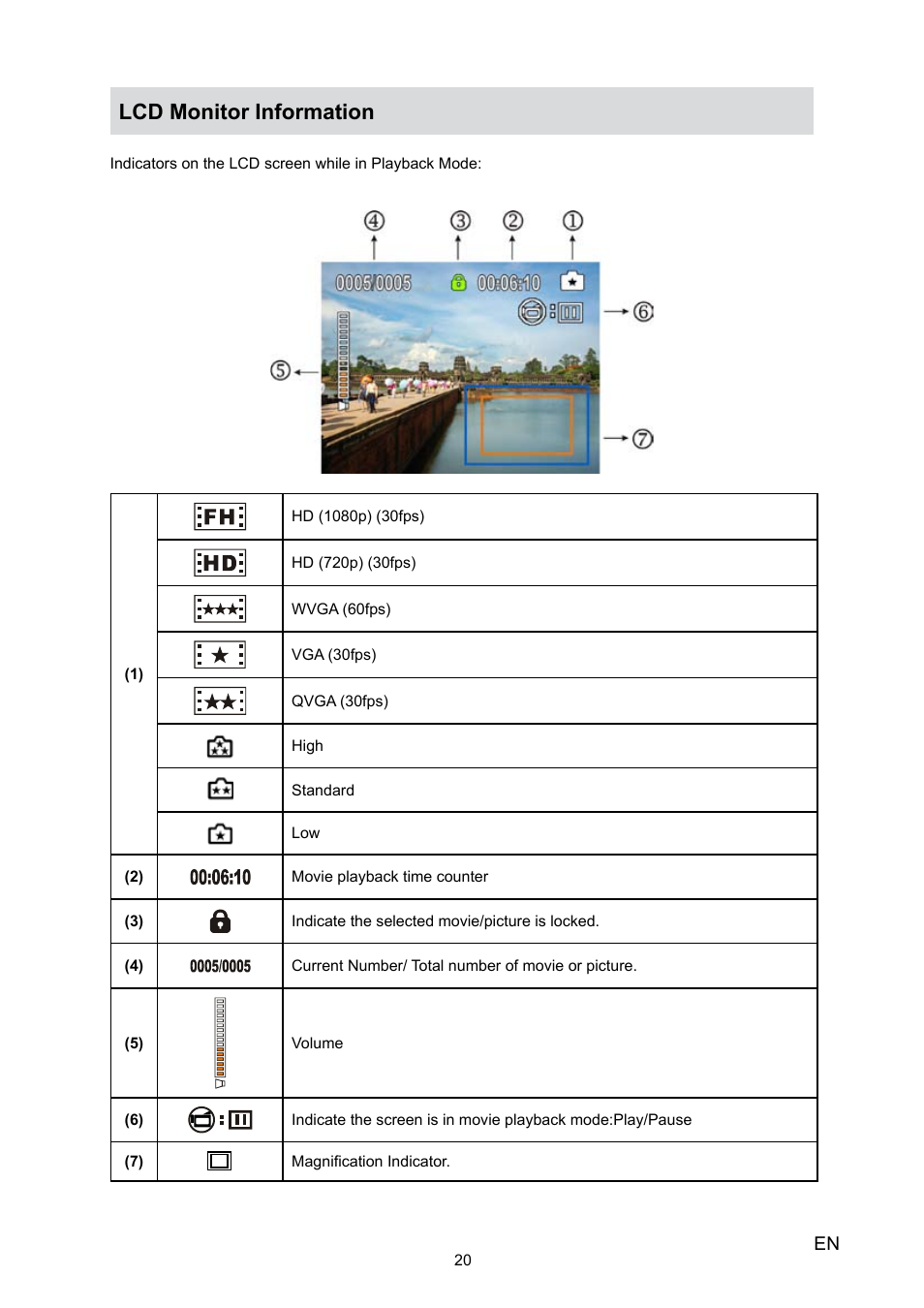 Lcd monitor information | Toshiba Camileo P30 User Manual | Page 22 / 46