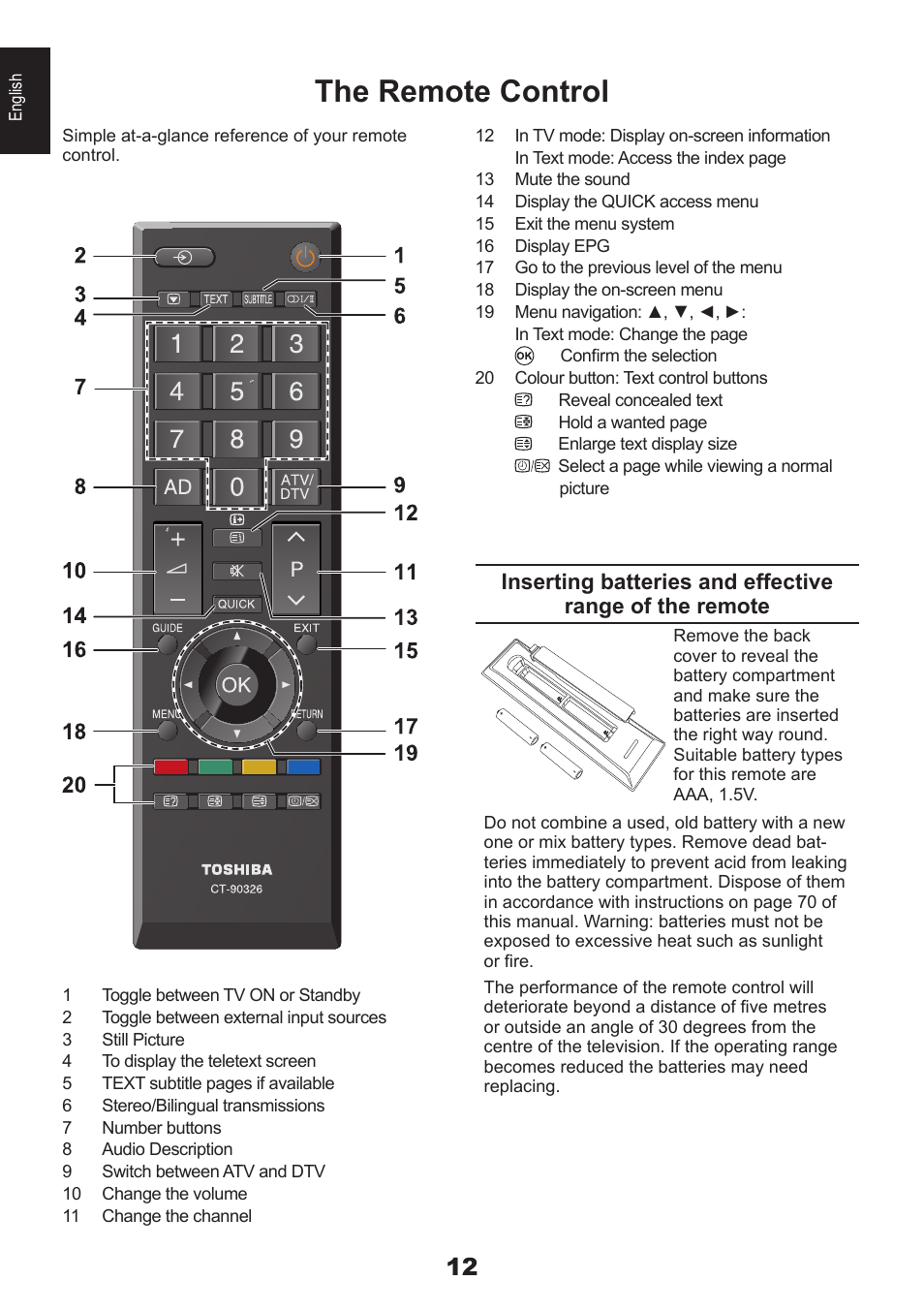 The remote control | Toshiba EL933 User Manual | Page 12 / 72