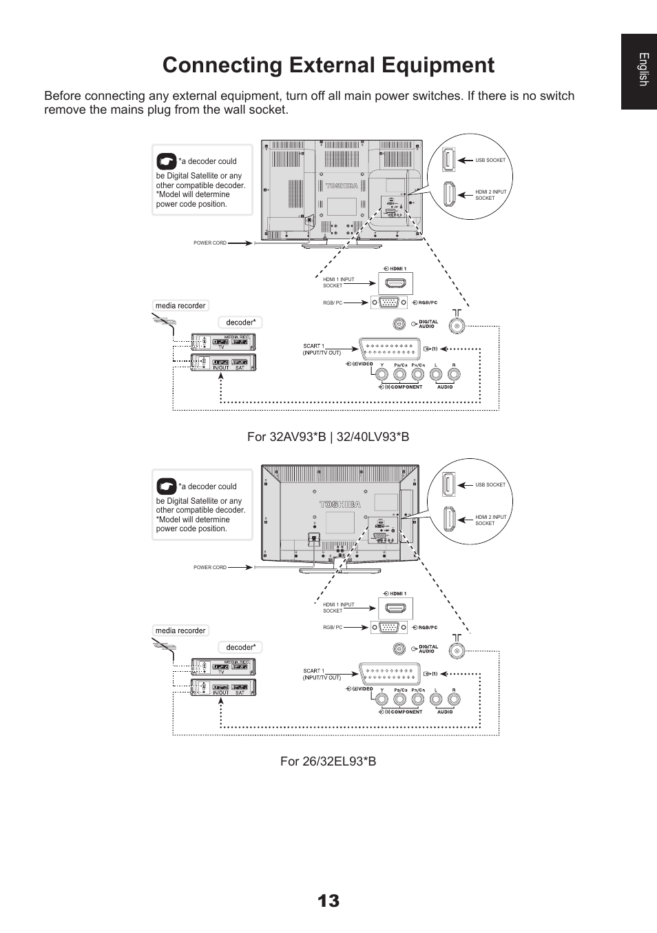 Connecting external equipment, English | Toshiba EL933 User Manual | Page 13 / 72