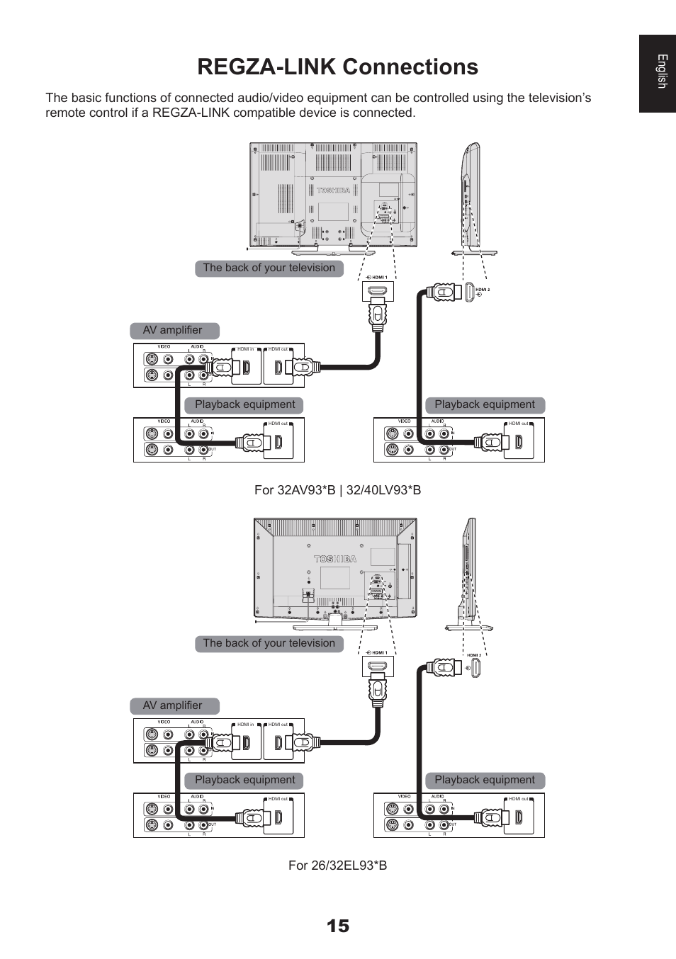 Regza-link connections, English | Toshiba EL933 User Manual | Page 15 / 72