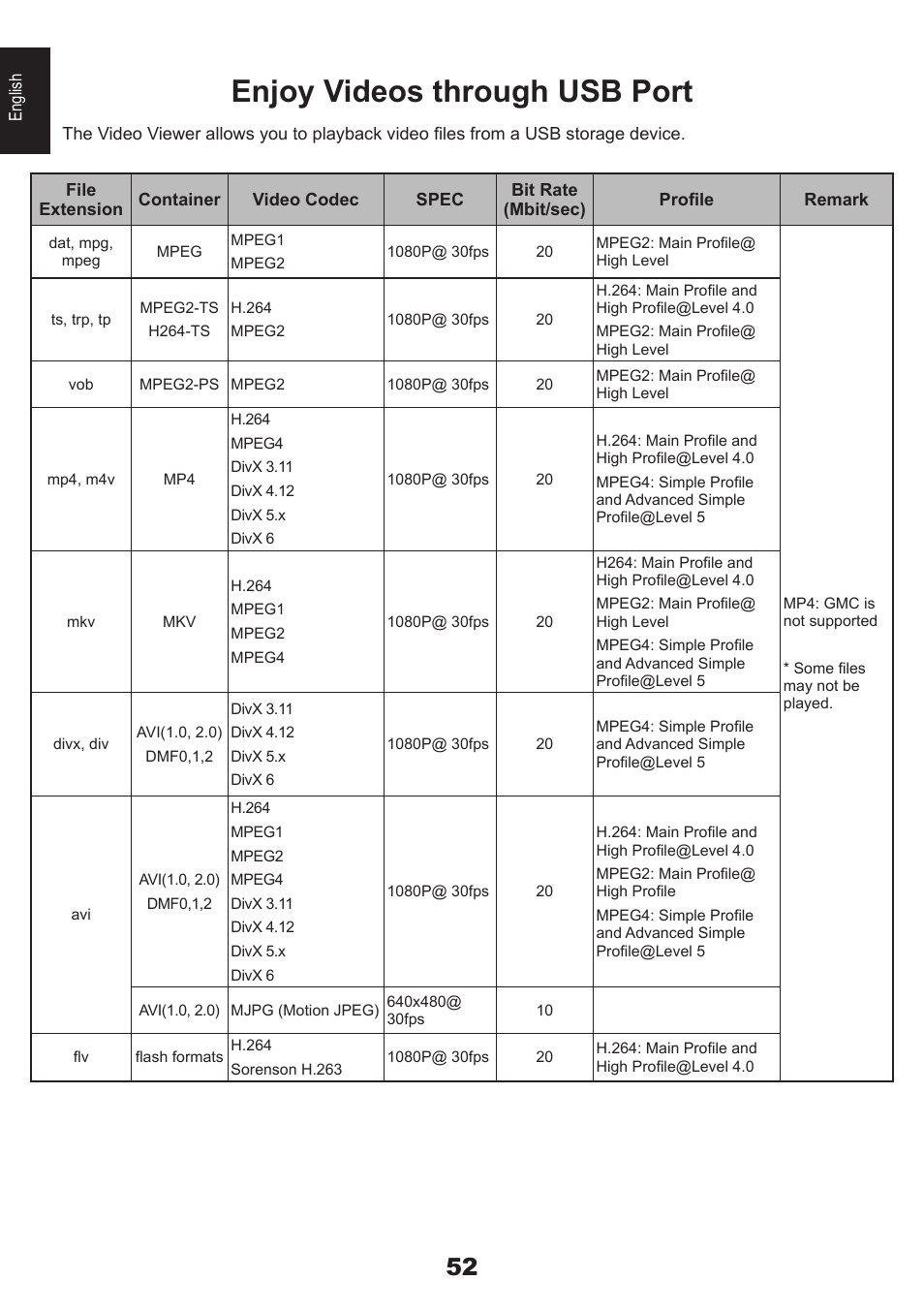 Enjoy videos through usb port | Toshiba EL933 User Manual | Page 52 / 72