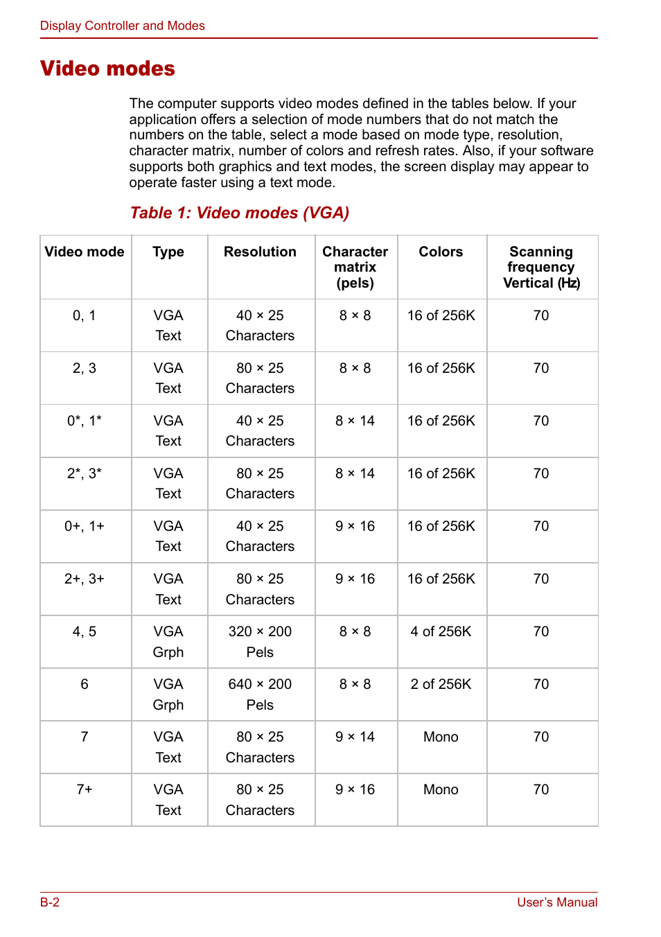 Video modes | Toshiba Tecra S3 User Manual | Page 200 / 250