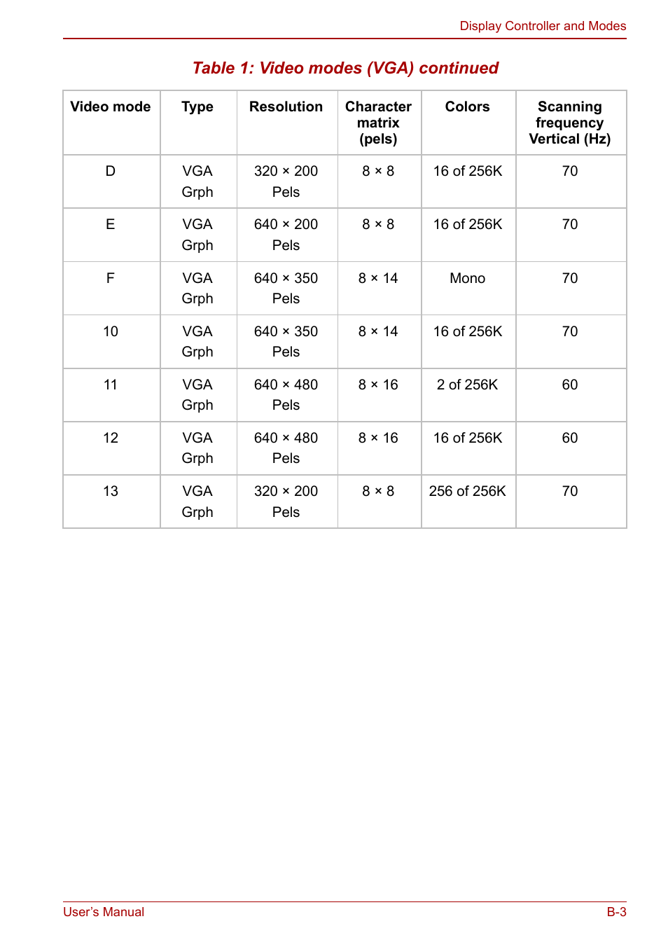 Toshiba Tecra S3 User Manual | Page 201 / 250