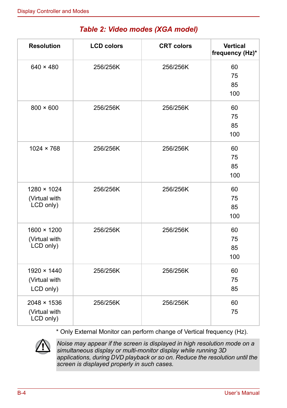 Toshiba Tecra S3 User Manual | Page 202 / 250