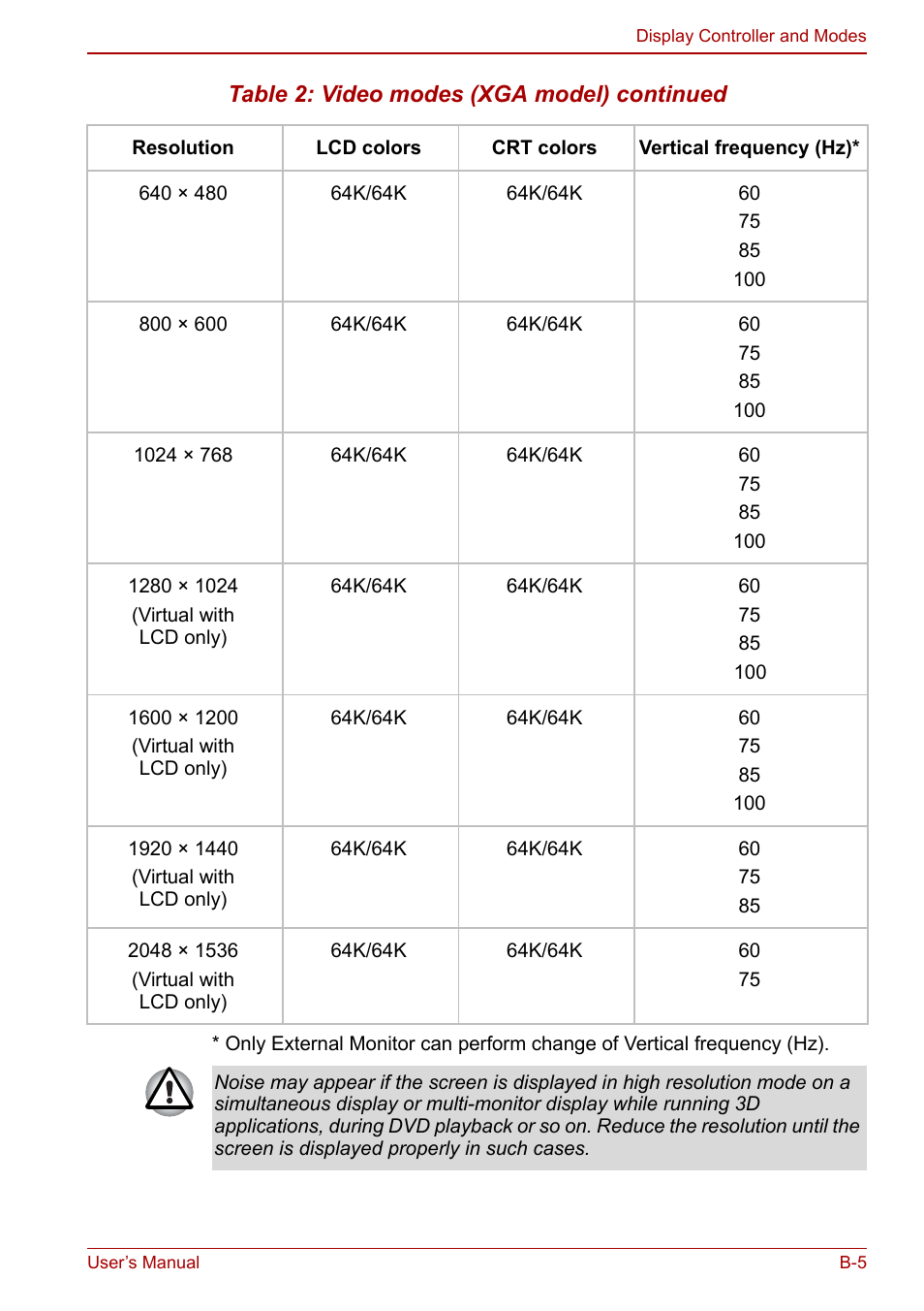 Toshiba Tecra S3 User Manual | Page 203 / 250