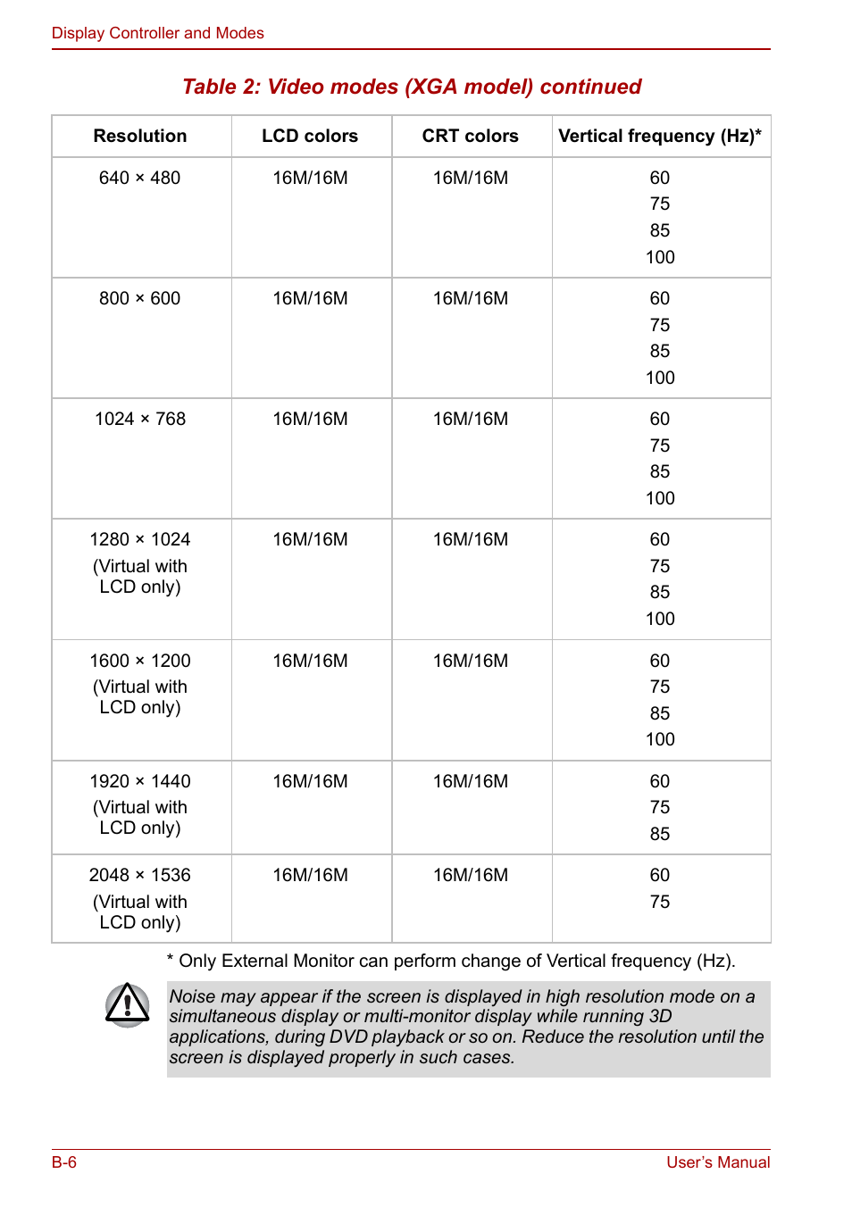 Toshiba Tecra S3 User Manual | Page 204 / 250