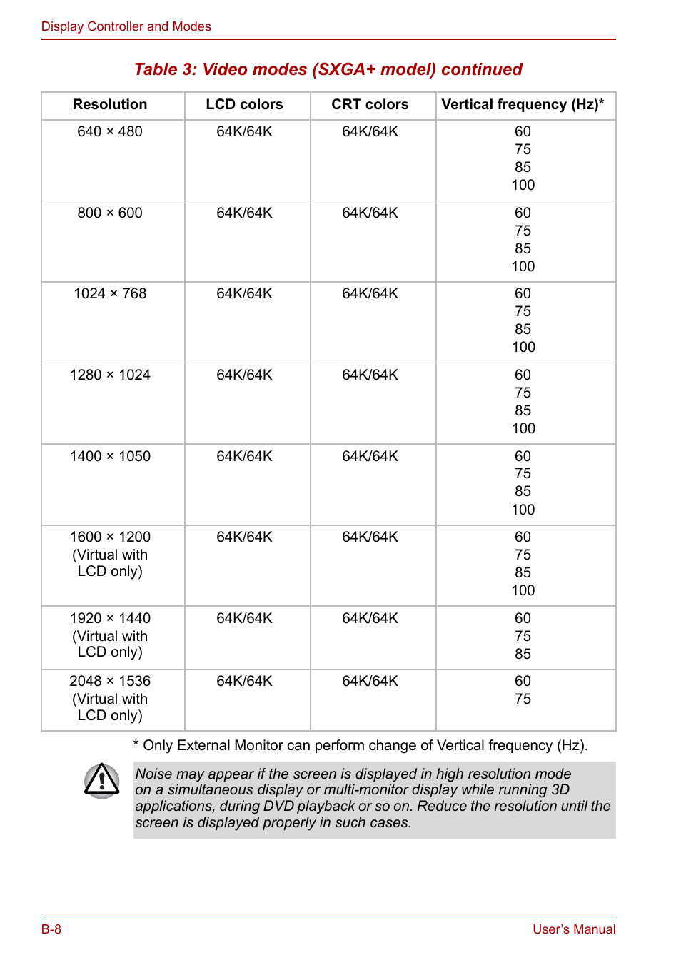 Toshiba Tecra S3 User Manual | Page 206 / 250